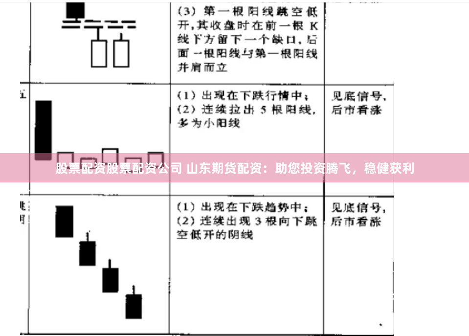 股票配资股票配资公司 山东期货配资：助您投资腾飞，稳健获利