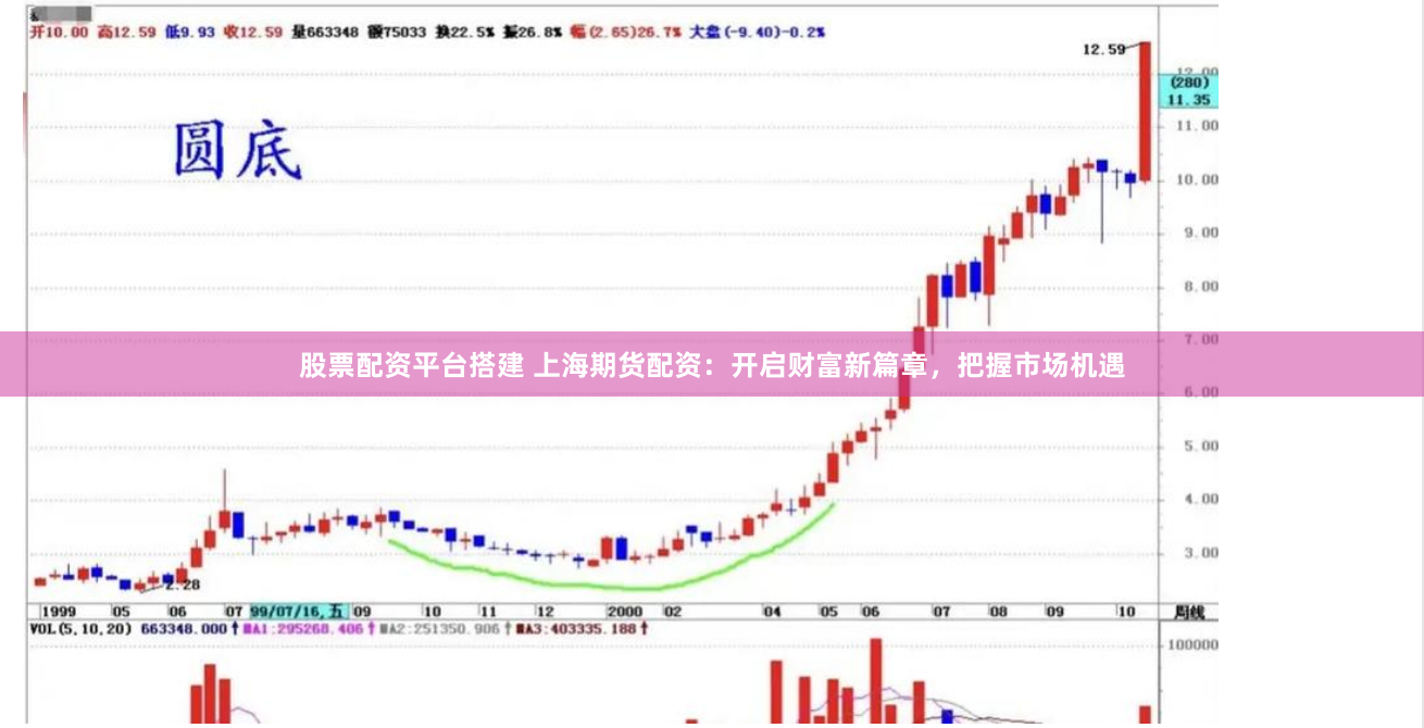 股票配资平台搭建 上海期货配资：开启财富新篇章，把握市场机遇