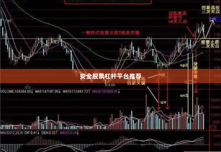 安全股票杠杆平台推荐