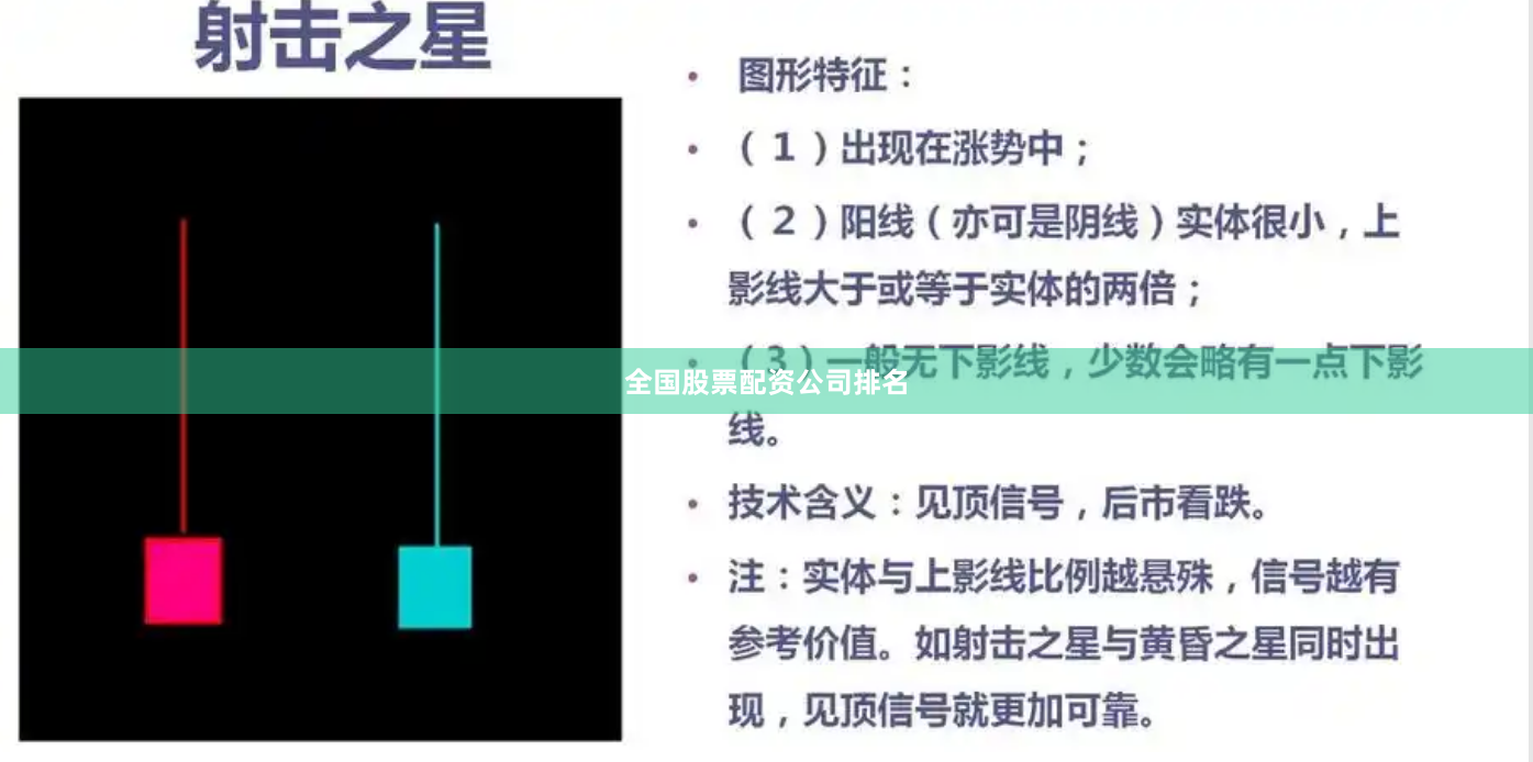 全国股票配资公司排名