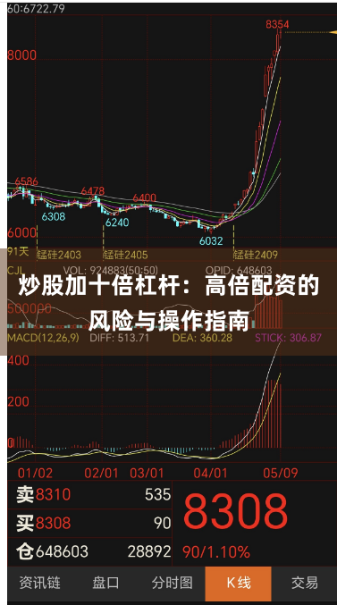 炒股加十倍杠杆:高倍配资的风险与操作指南